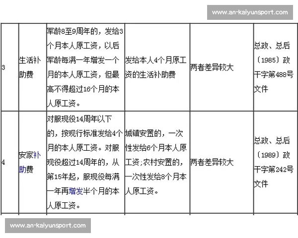 绿军薪资操作典范：避税降薪与灵活性的完美平衡