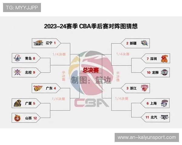 CBA总决赛直播指南：如何观看、赛程与历史对决回顾